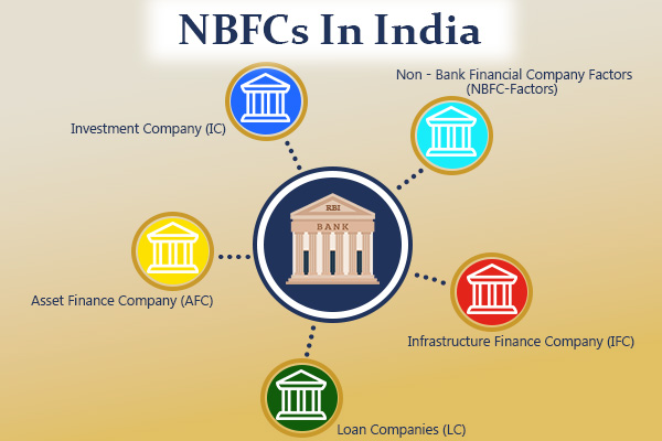 An Overview Of Non-Banking Financial Companies Or NBFCs In India